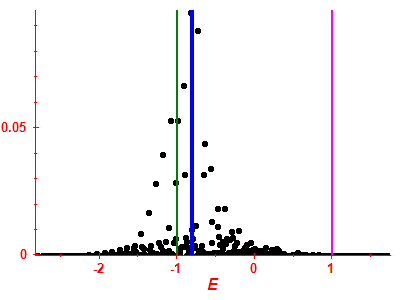 Strength function
